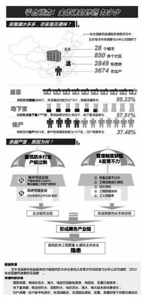 防水家,http://www.fangshuijia.com,屋面防水,金属屋面防水,钢结构屋面防水,厂房屋面防水,上海防水,防水公司,上海屋面防水,漏水维修,防水材料,防水涂料