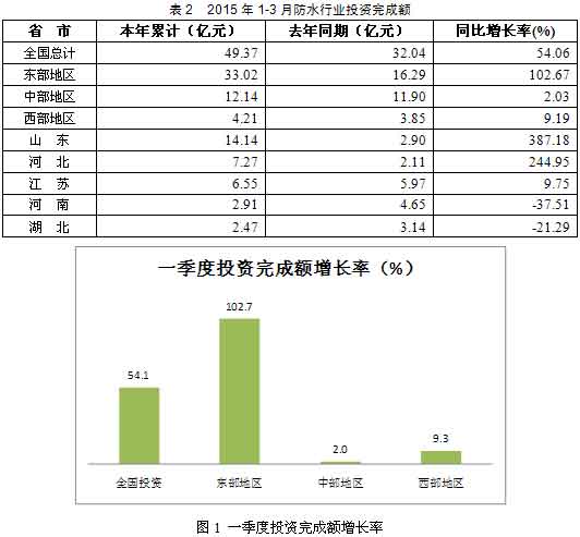 防水家,http://www.roofunion.cn,屋面防水,金属屋面防水,钢结构屋面防水,厂房屋面防水,上海防水,防水公司,上海屋面防水,漏水维修,防水材料,防水涂料