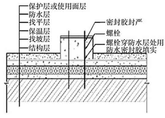 防水家,http://www.roofunion.cn,屋面防水,金属屋面防水,钢结构屋面防水,厂房屋面防水,上海防水,防水公司,上海屋面防水,漏水维修,防水材料,防水涂料