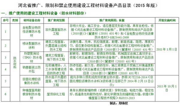 防水家,http://www.roofunion.cn,屋面防水,金属屋面防水,钢结构屋面防水,厂房屋面防水,上海防水,防水公司,上海屋面防水,漏水维修,防水材料,防水涂料