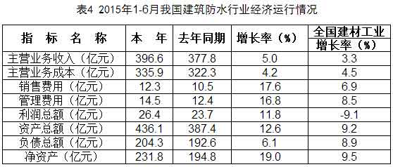 防水家,http://www.roofunion.cn,屋面防水,金属屋面防水,钢结构屋面防水,厂房屋面防水,上海防水,防水公司,上海屋面防水,漏水维修,防水材料,防水涂料
