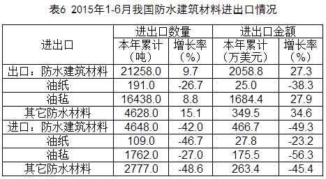 防水家,http://www.roofunion.cn,屋面防水,金属屋面防水,钢结构屋面防水,厂房屋面防水,上海防水,防水公司,上海屋面防水,漏水维修,防水材料,防水涂料