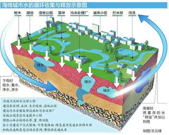 防水家,http://www.roofunion.cn,屋面防水,金属屋面防水,钢结构屋面防水,厂房屋面防水,上海防水,防水公司,上海屋面防水,漏水维修,防水材料,防水涂料